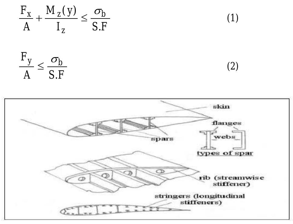 (PDF) Numerical Structural Analysis on a Composite Main Wing of WIG Craft