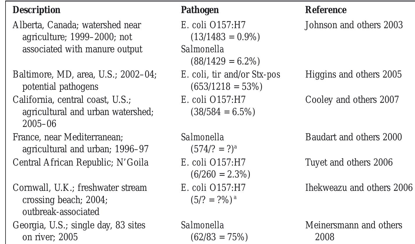 ハーモニー・イン・ザ・キッチン PDF) Internalization of Pathogens in Produce