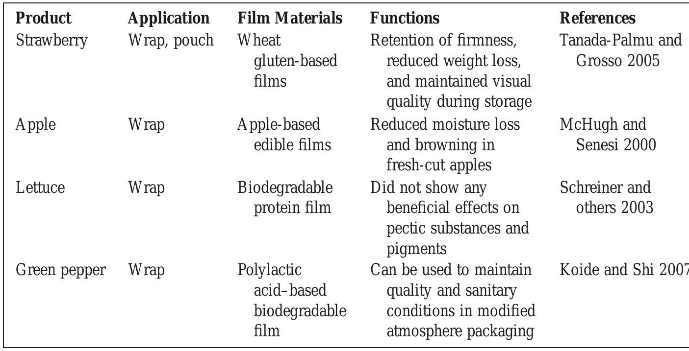PDF) Internalization of Pathogens in Produce