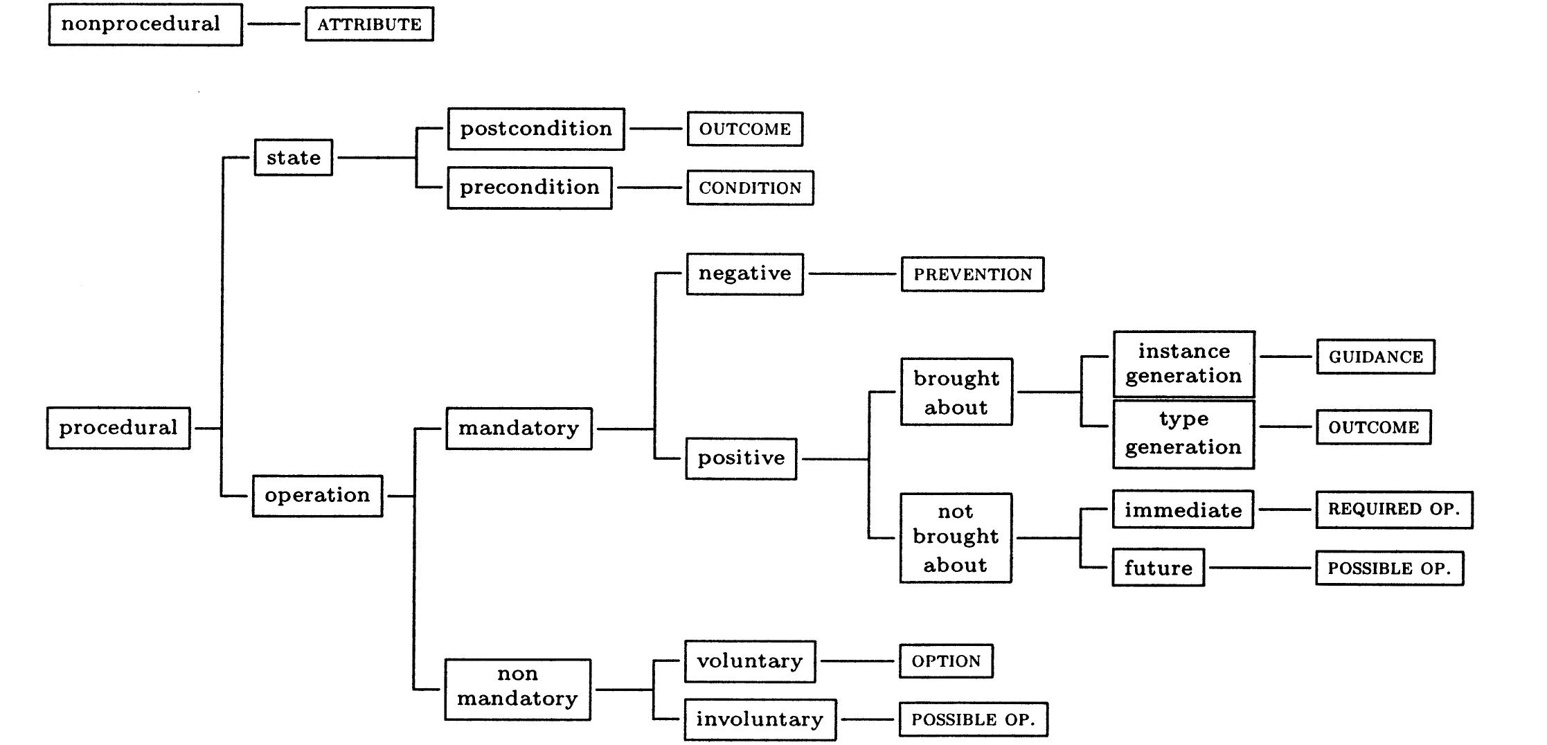 Figure 2 - from Choosing Rhetorical Structures To Plan
