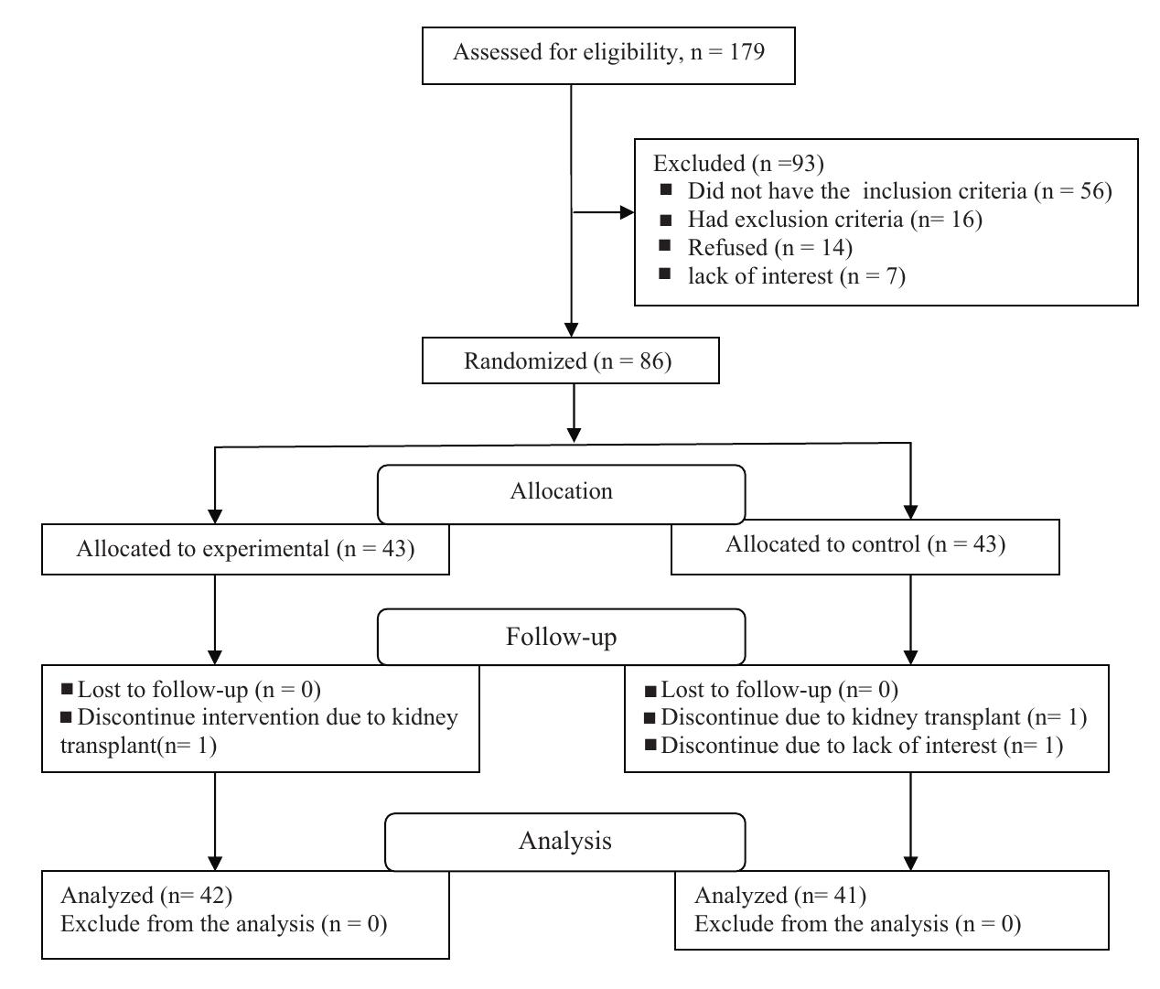(PDF) The effect of Benson's relaxation technique on the quality of ...