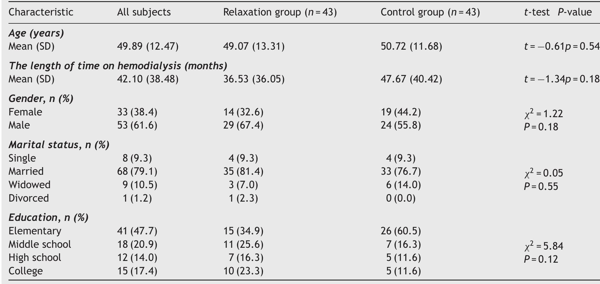 (PDF) The effect of Benson's relaxation technique on the quality of ...