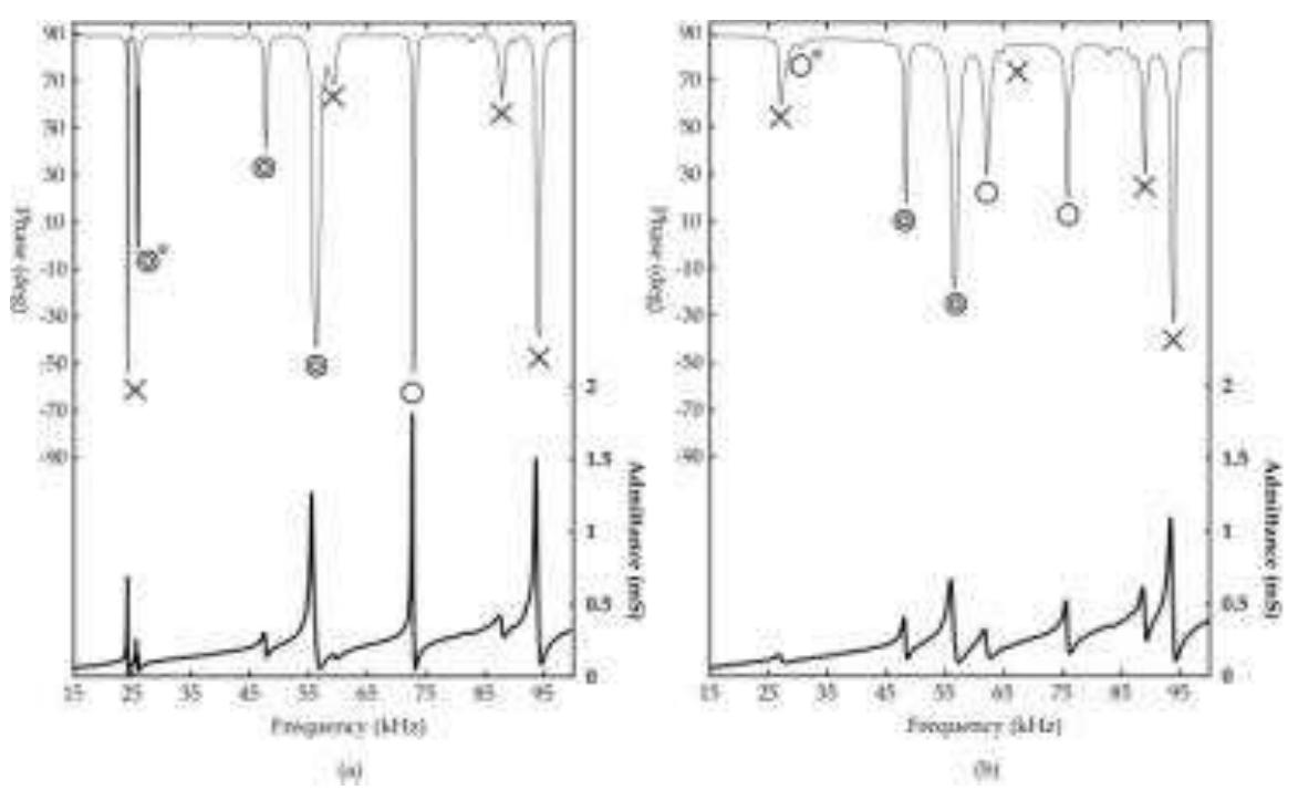 (PDF) Design and Construction of the Tuning Fork Piezoelectric Motor