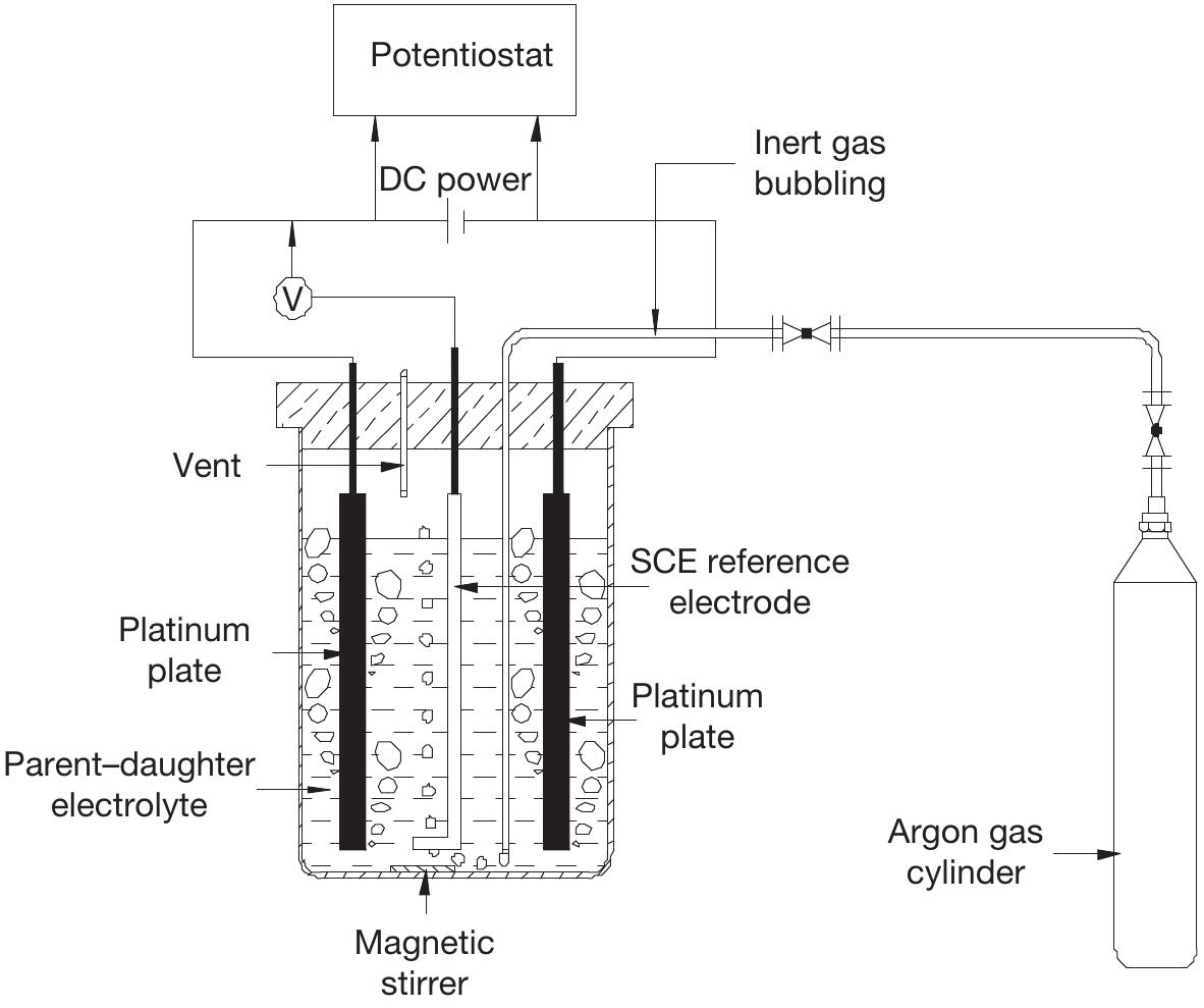 4. schematic diagram of the electrolysis cell used for the