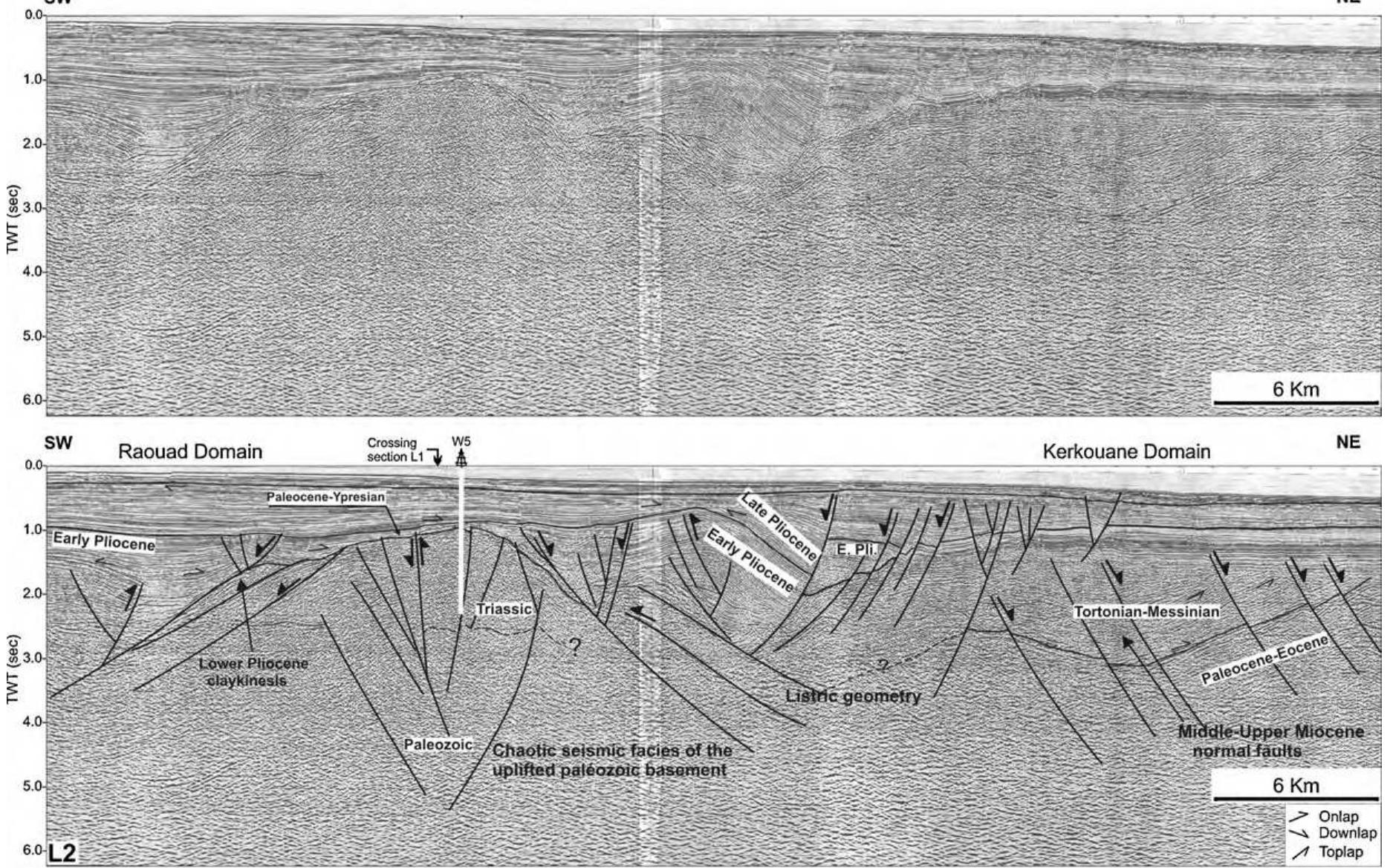 (PDF) Tectono-sedimentary events and geodynamic evolution of the ...