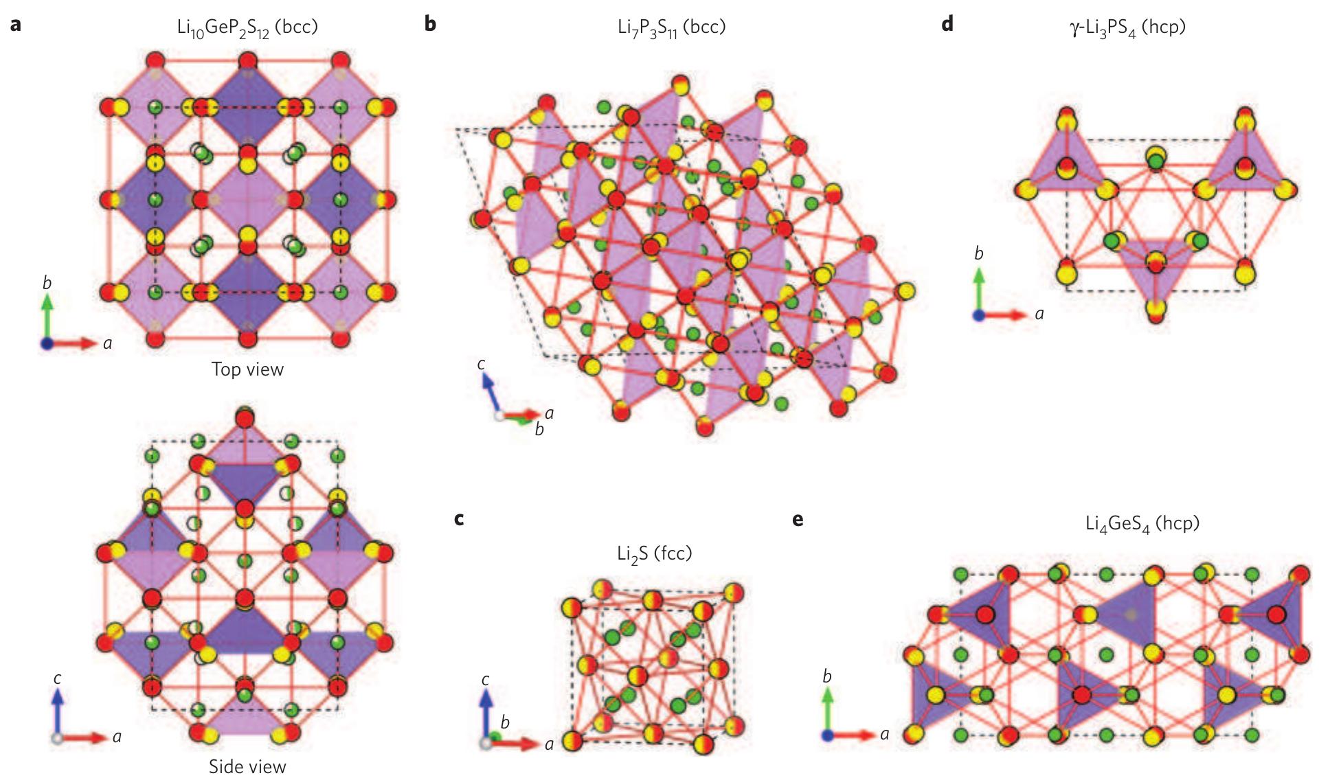 (PDF) Design principles for solid-state lithium superionic conductors
