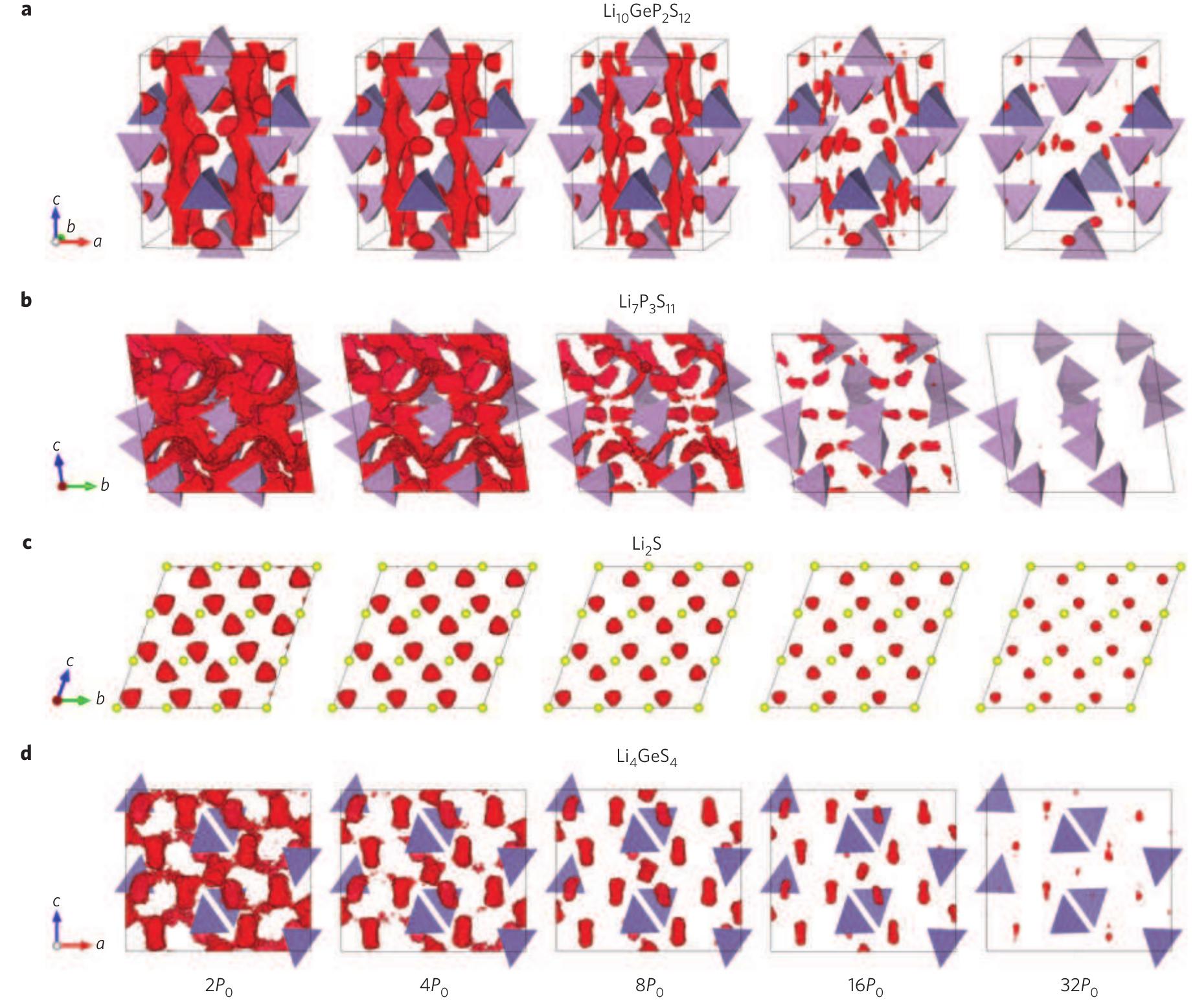 (PDF) Design principles for solid-state lithium superionic conductors