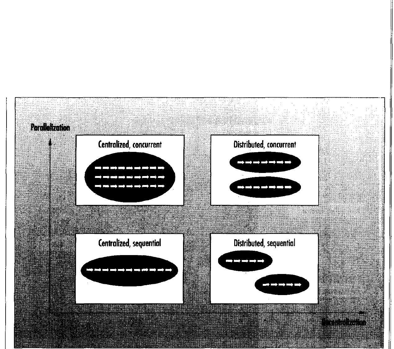 (PDF) Concurrent-development process model