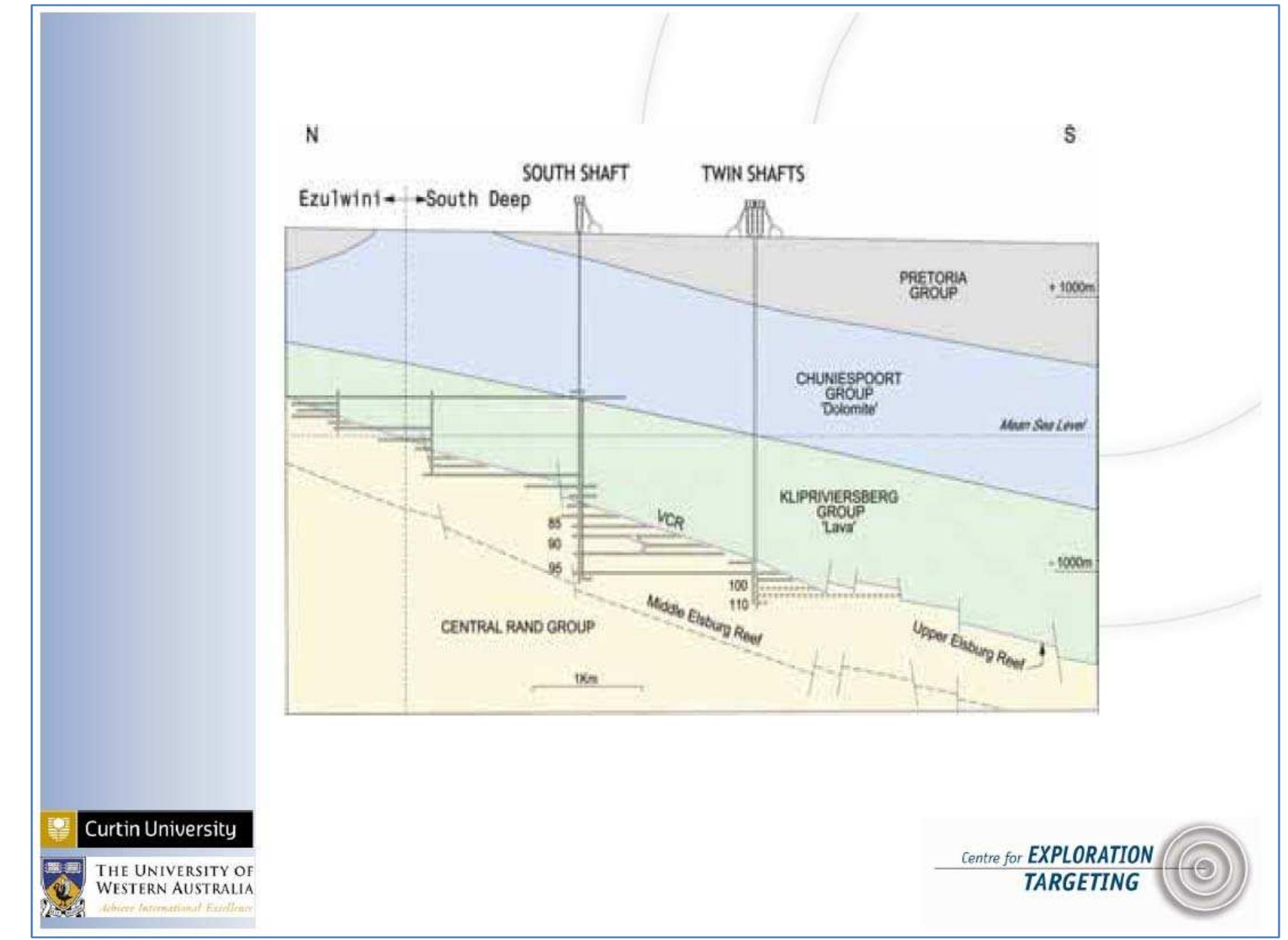 Inner Ramp Mining Cross-section through south deeps mine (goldfields) the