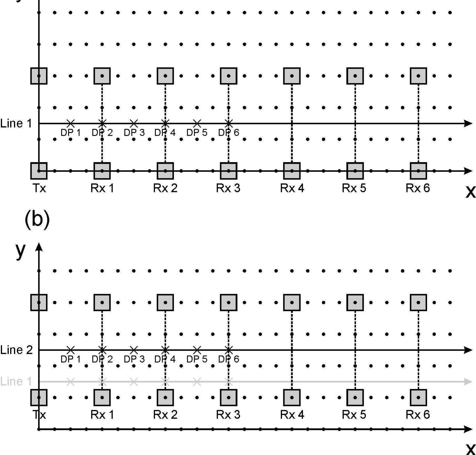 Figure 9 - Capacitive resistivity imaging with towed arrays