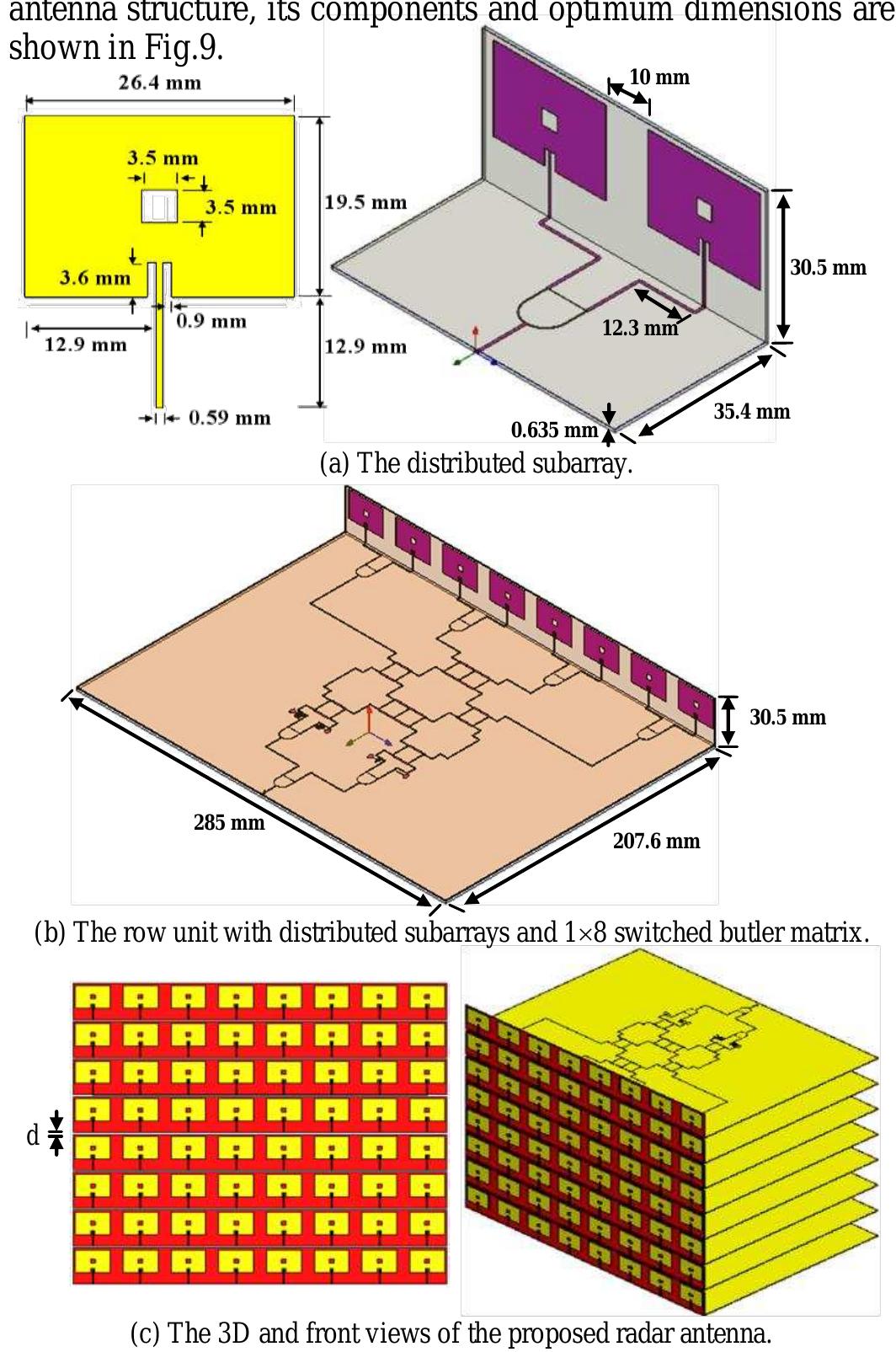 (PDF) Investigation and Design of Distributed Subarray Smart Antenna ...
