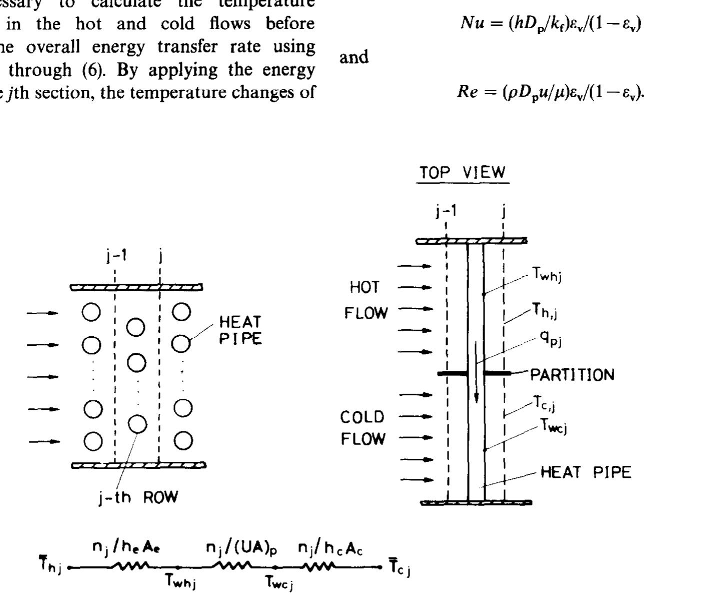 Pipe Routing Heat Exchanger Design Fic. 5. schematic diagram of heat pipe heat exchanger. where