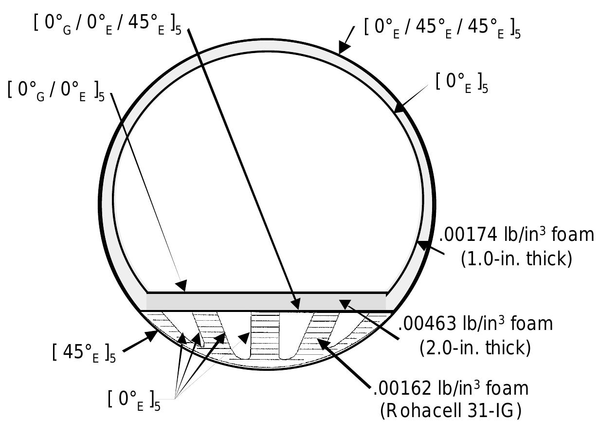 (PDF) Impact Testing and Simulation of a Crashworthy Composite Fuselage ...