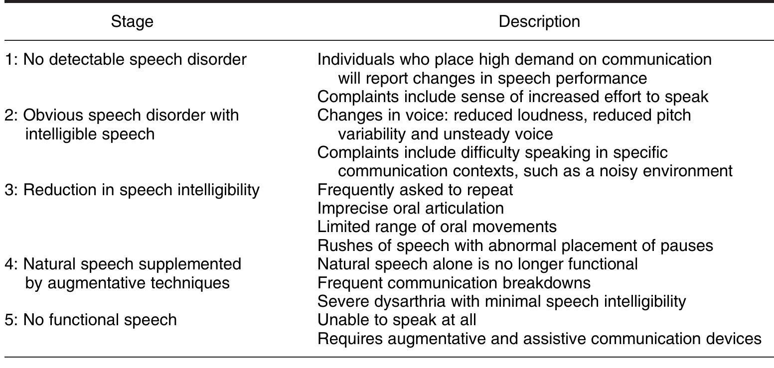 (PDF) The Communicative Effectiveness Survey: Preliminary Evidence of ...