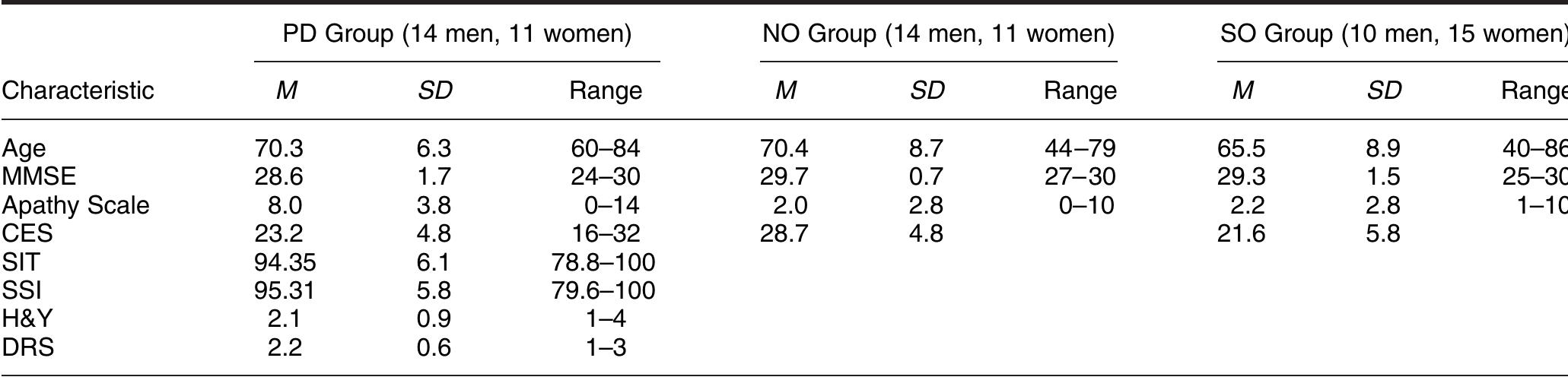 (PDF) The Communicative Effectiveness Survey: Preliminary Evidence of ...