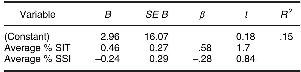 (PDF) The Communicative Effectiveness Survey: Preliminary Evidence of ...