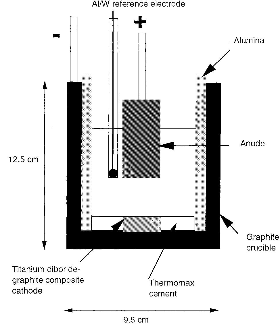 Fig. 5. Electrochemical cell used in the tests.  Fig. 4. Electrical conductivity versus temperature for the cermet material without excess NiO in the ceramic phase. 