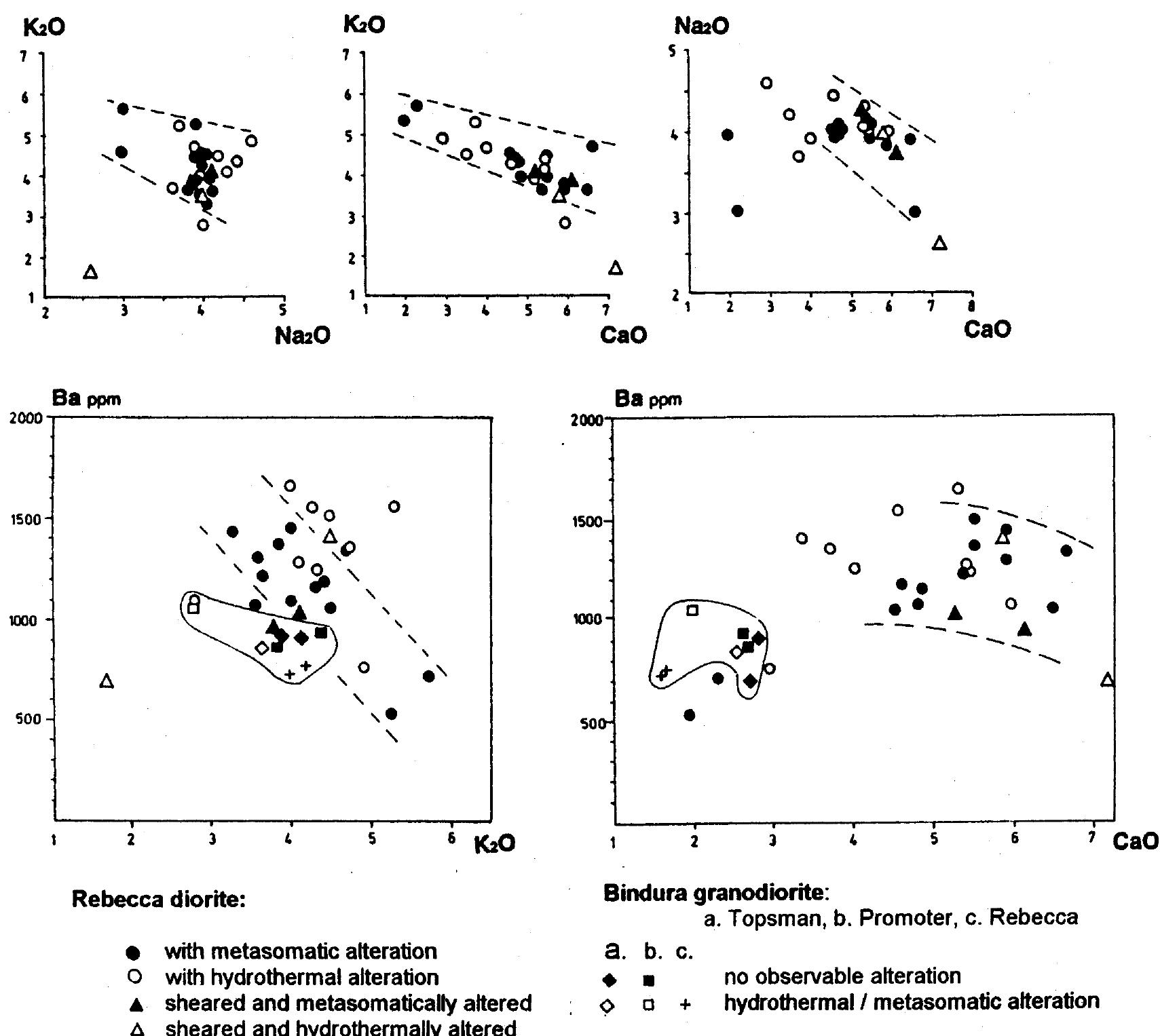 Metasomatically Altered (PDF) Hydrothermal alteration and associated mineralization in the ...