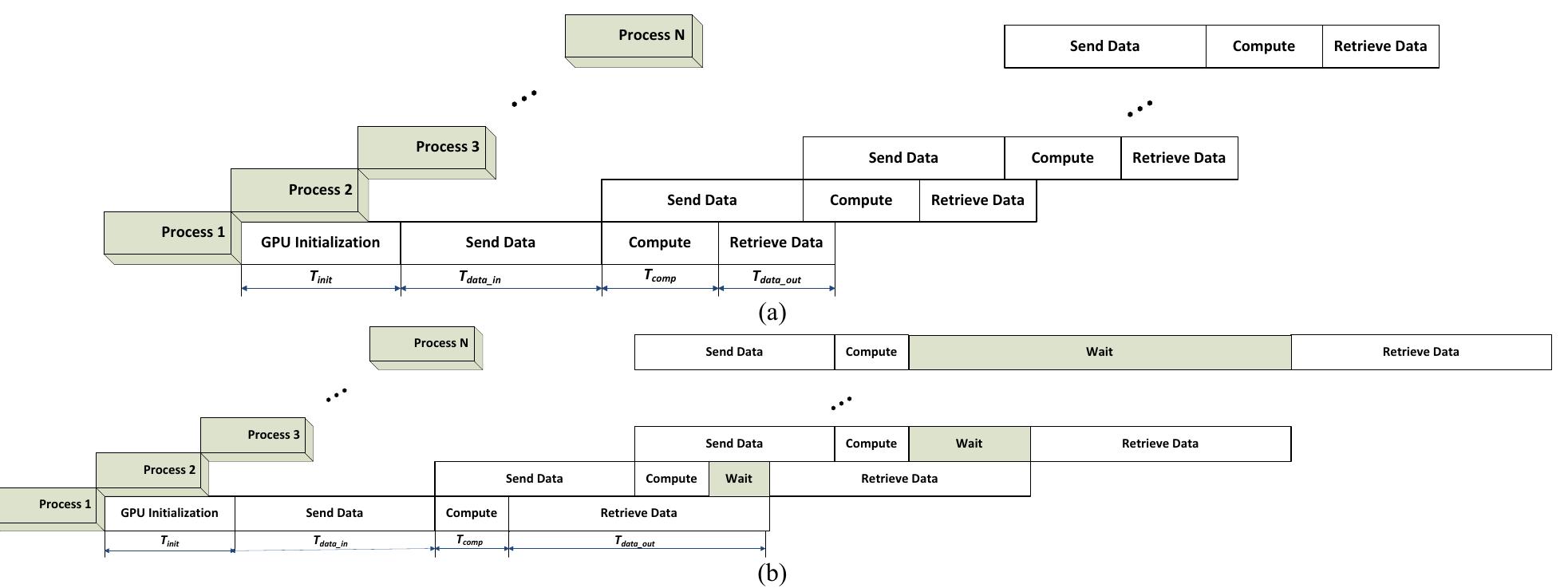 (PDF) GPU Resource Sharing and Virtualization on High Performance ...
