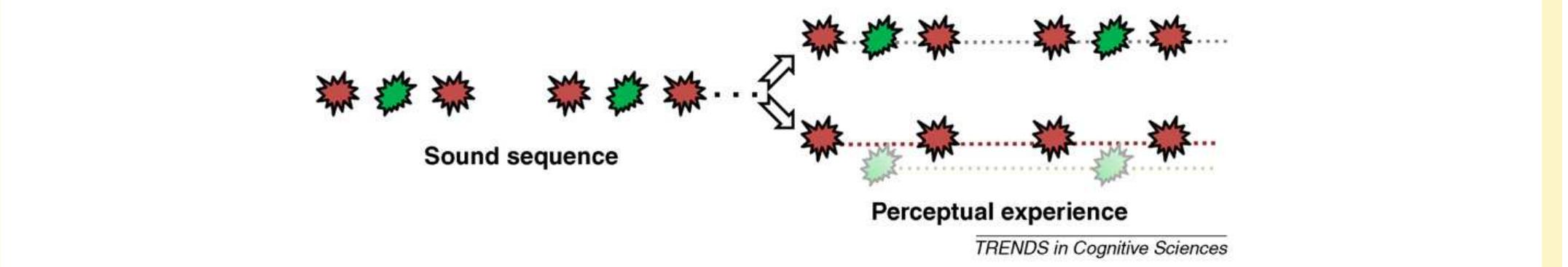 Figure 4 - from Modeling the auditory scene: predictive