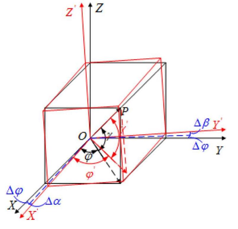 Angle measurement system of the optical axes: 1, electronic