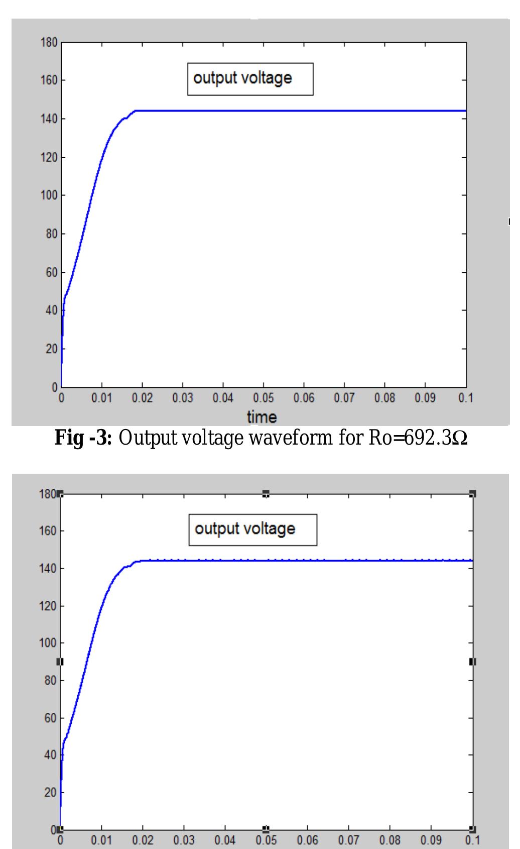 (PDF) HIGH GAIN DC-DC CONVERTER WITH LOAD REGULATION