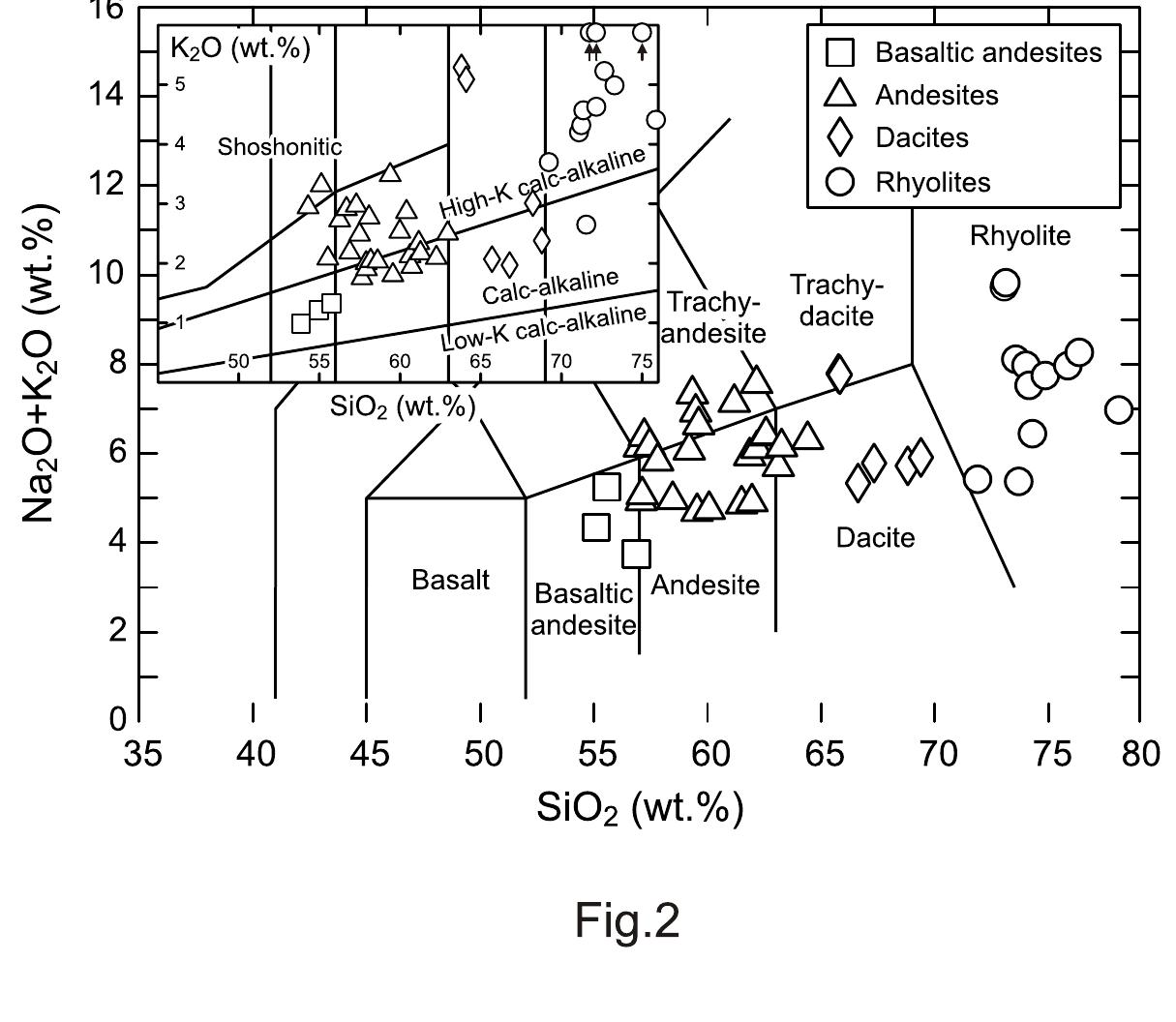 Tertiary Volcanic Rocks (PDF) Tertiary Evros volcanic rocks, Thrace, Northeastern Greece ...