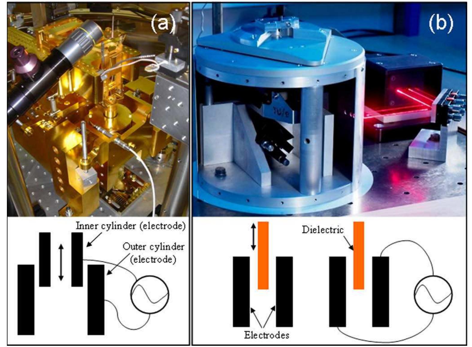 Electrostatic force balances and schematic representations
