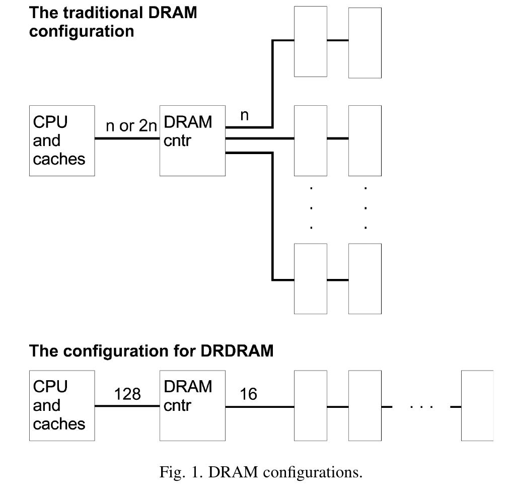 (PDF) DRAM simulator for design and analysis of digital systems