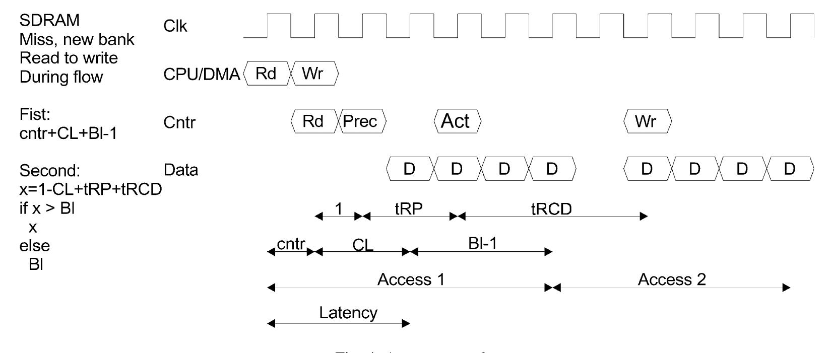 (PDF) DRAM simulator for design and analysis of digital systems