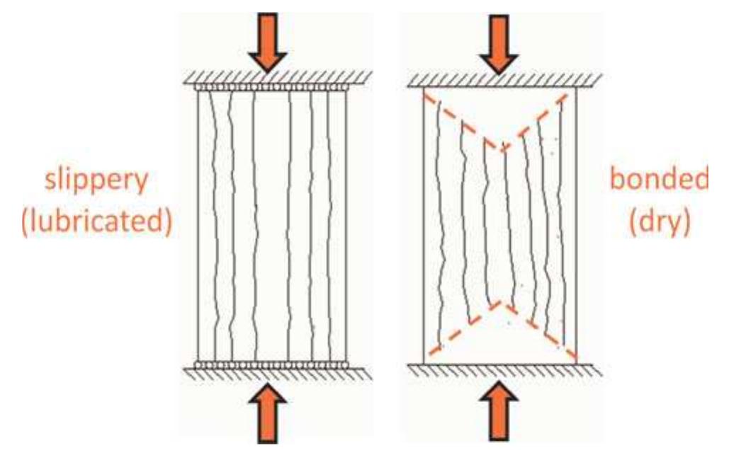 (PDF) Variational fracture mechanics to model compressive splitting of ...
