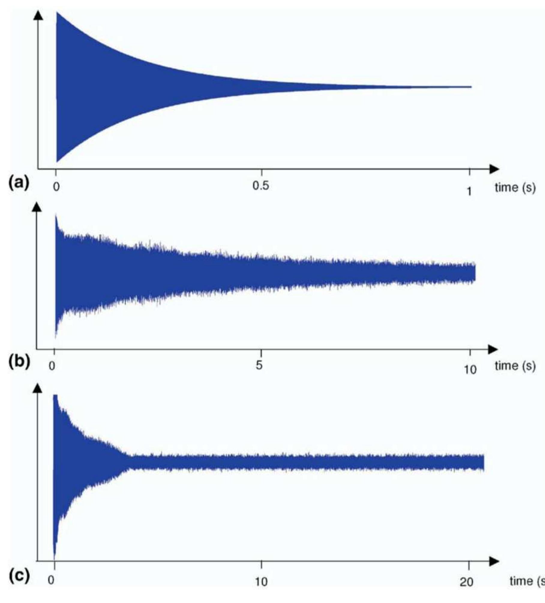 (PDF) The spontaneous loss of coherence catastrophe in fourier ...