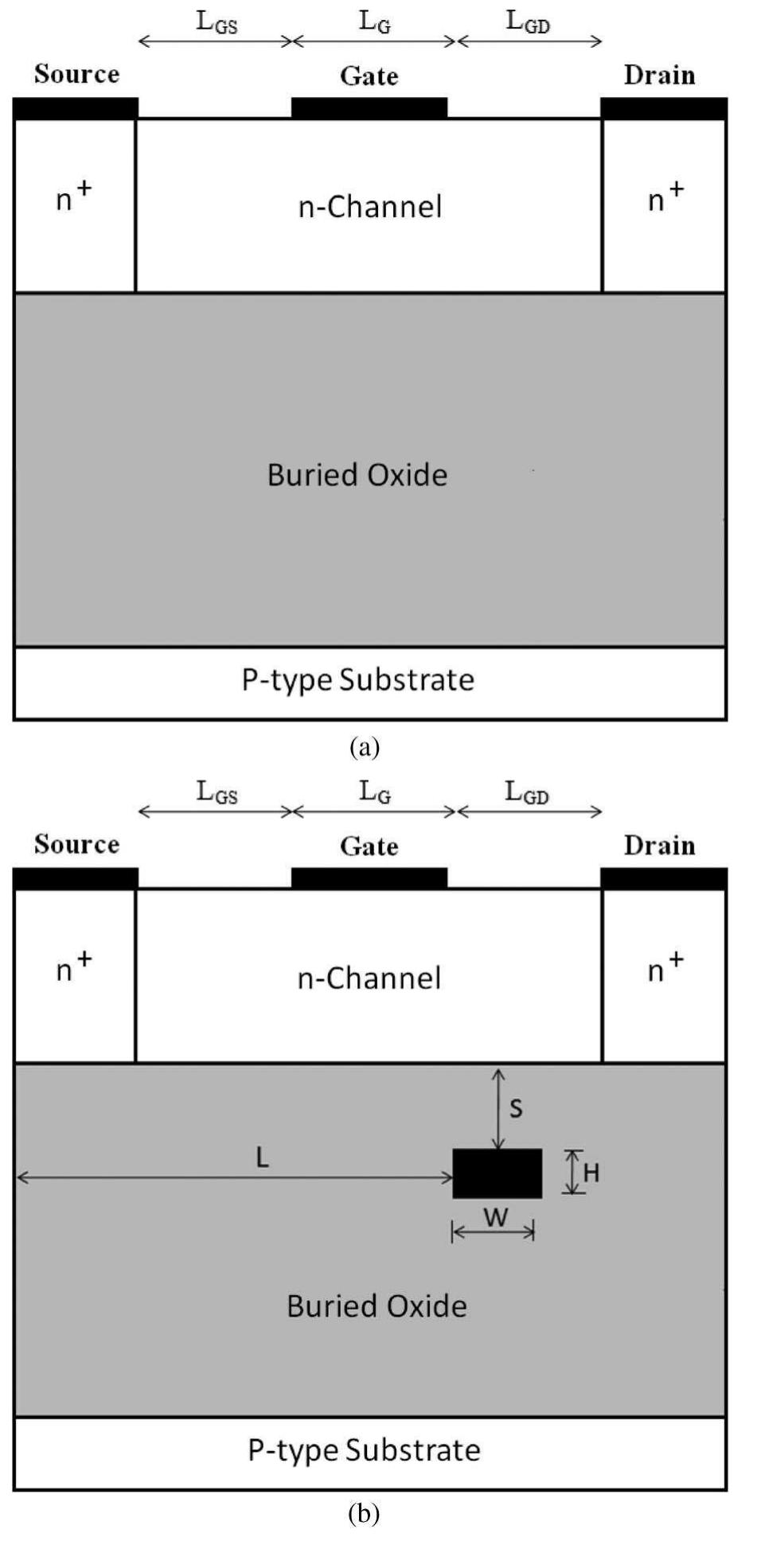 Schematic cross sections of so] mesfet structures. (a) c-so!