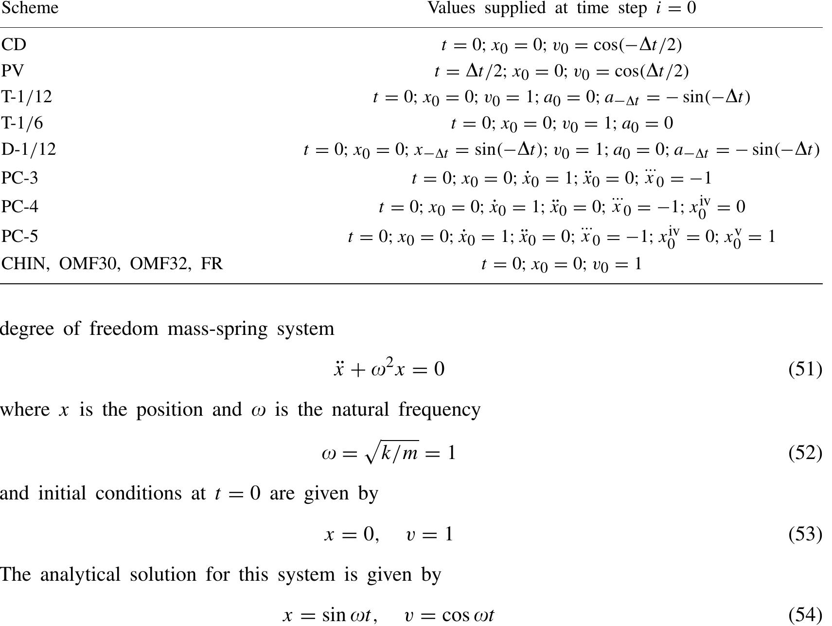(PDF) Numerical comparison of some explicit time integration schemes ...