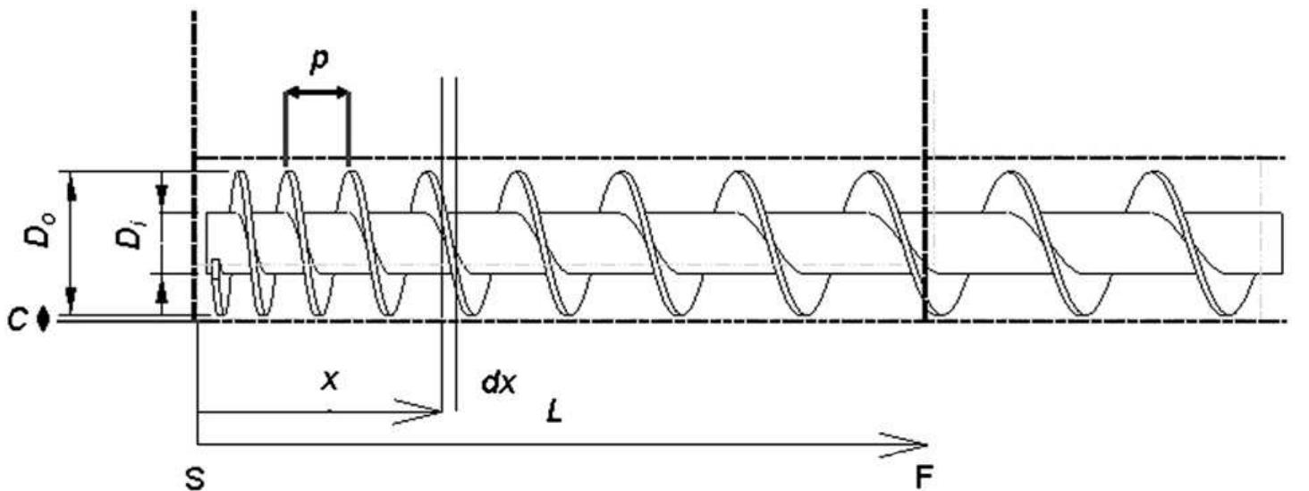 Drawdown Hopper (PDF) Effect of screw design on hopper drawdown of spherical particles ...