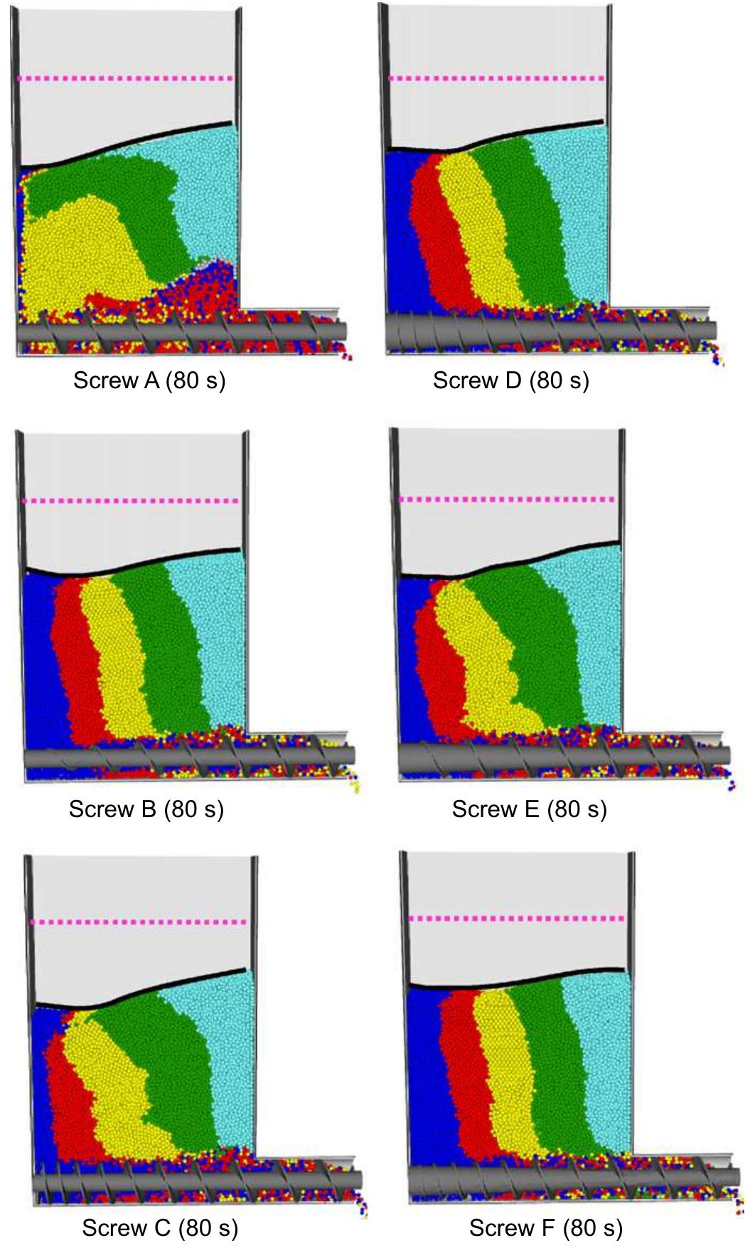 Drawdown Hopper (PDF) Effect of screw design on hopper drawdown of spherical particles ...
