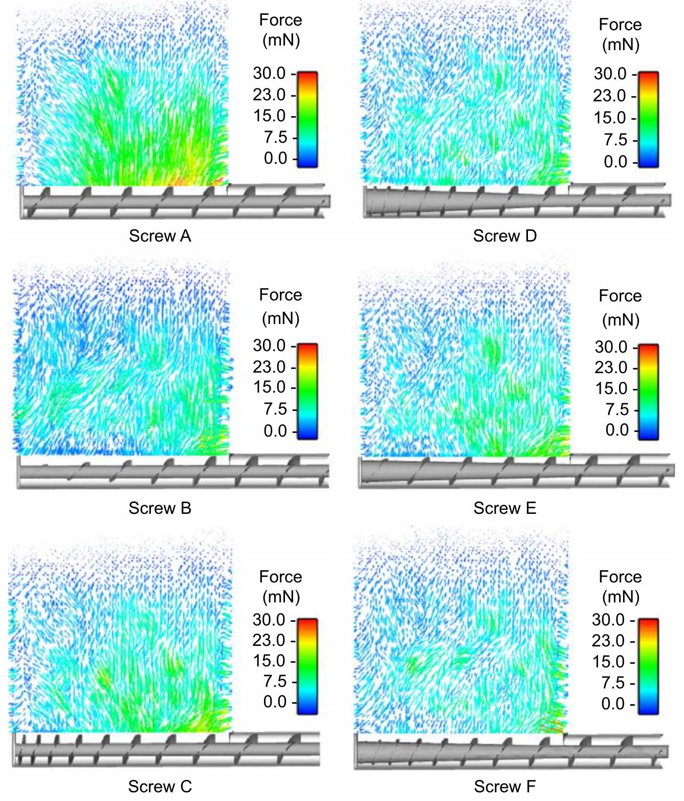 Drawdown Hopper (PDF) Effect of screw design on hopper drawdown of spherical particles ...