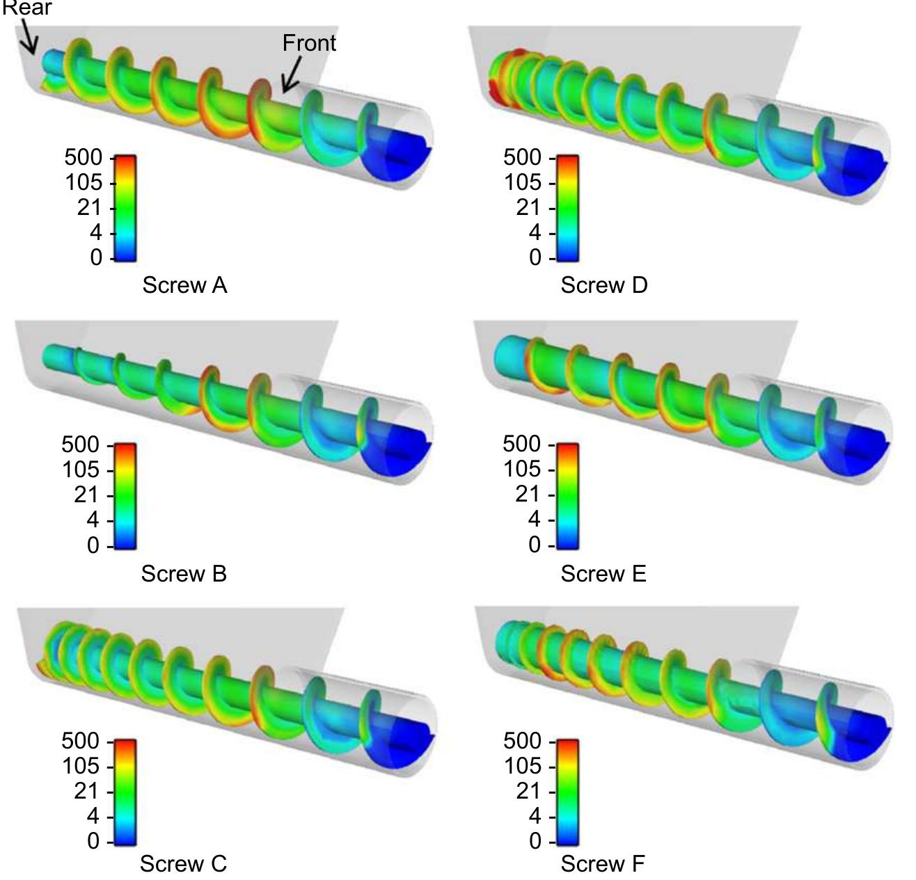 Drawdown Hopper (PDF) Effect of screw design on hopper drawdown of spherical particles ...
