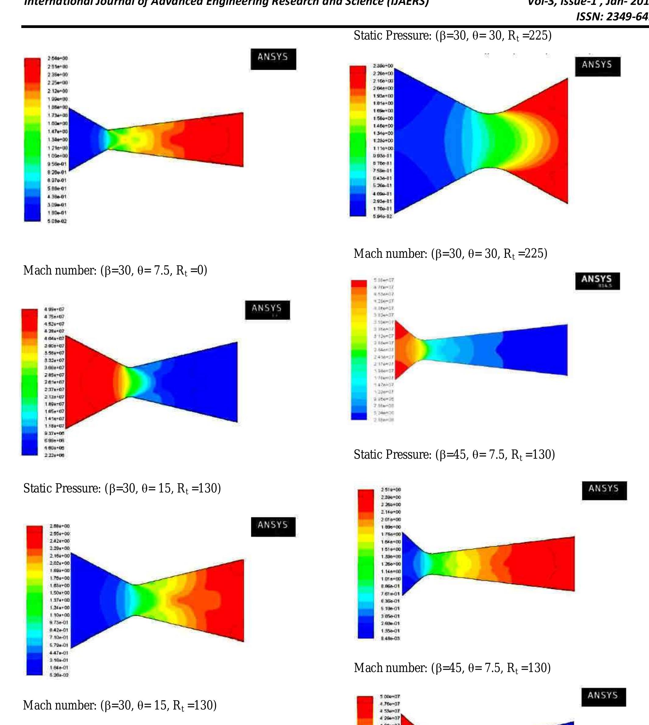 Figure 5 - CFD Analysis Of Rocket Engine Nozzle
