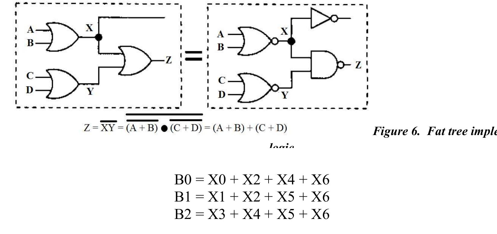 Figure 5 - from Fast and Efficient Encoder with concurrent