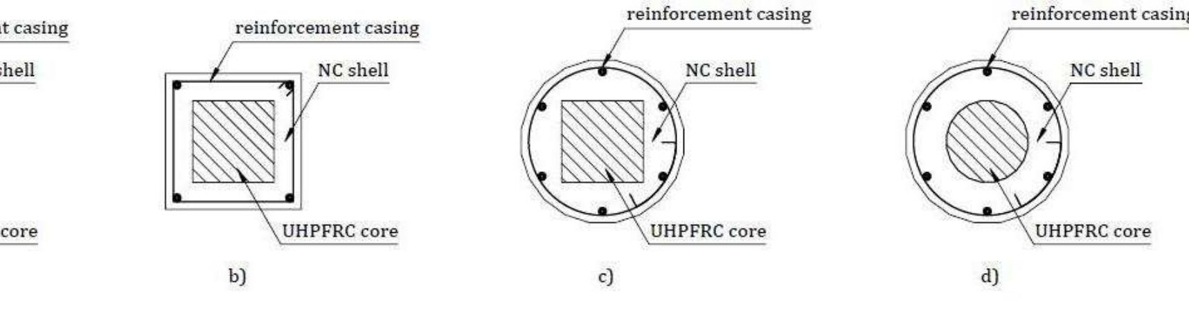 Compound Columns Figure 1 - from The Behaviour of the Columns of Ultra-High