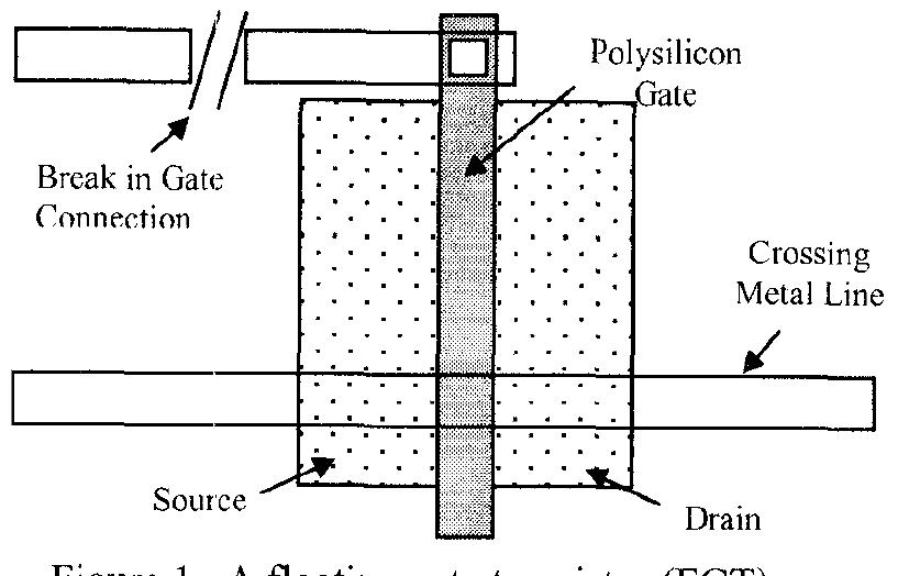 Figure 2 - Testing for floating gates defects in CMOS