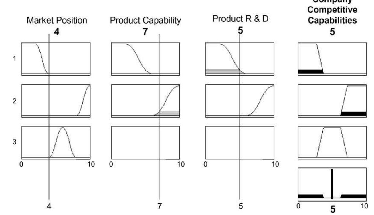 Calculating ccc based on input values. as explained in the