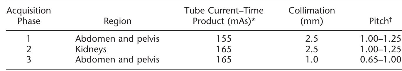 (PDF) Patient Radiation Dose at CT Urography and Conventional Urography