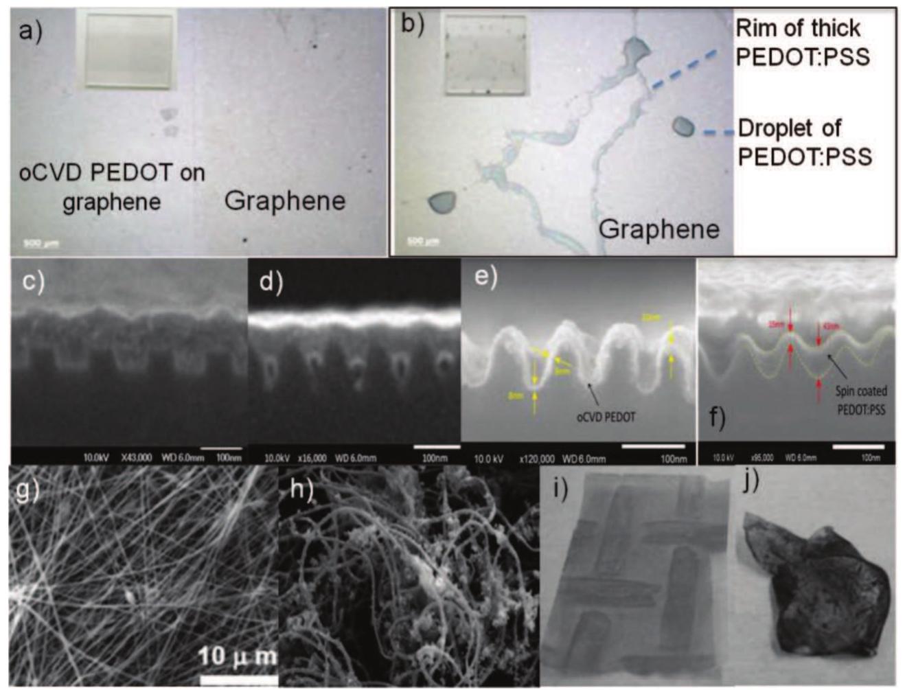 Figure 14 - from 25th Anniversary Article: CVD polymers: A