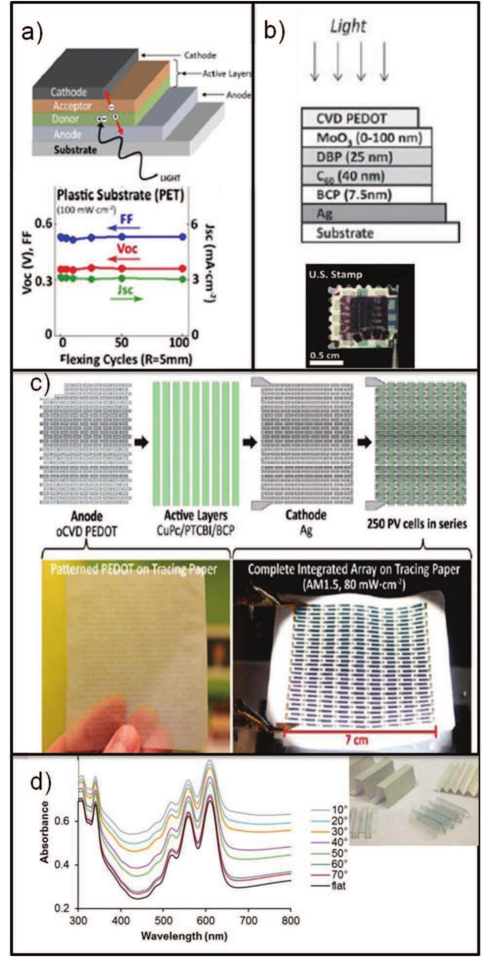 Opv Paper Figure 14 - from 25th Anniversary Article: CVD polymers: A