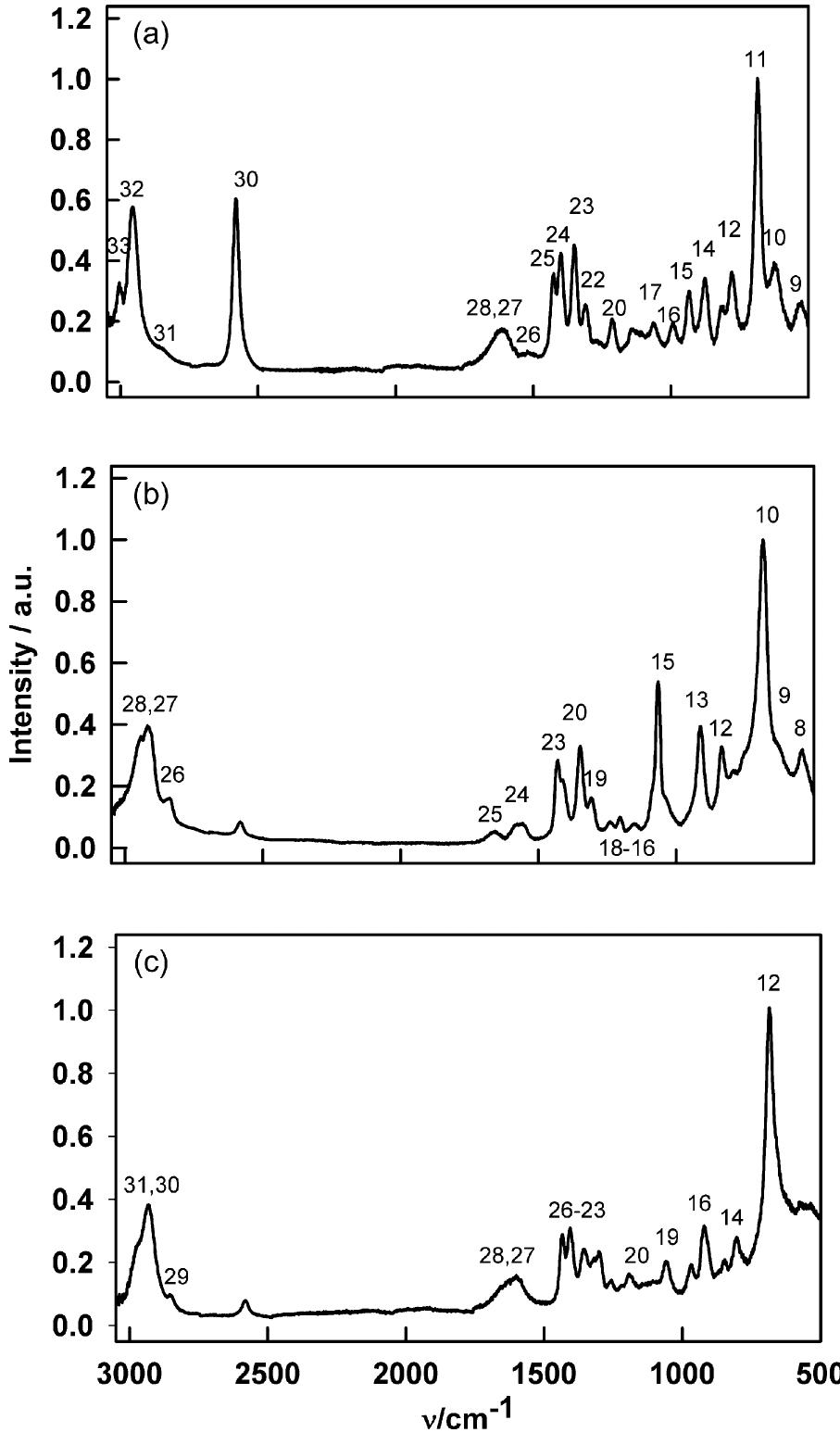 (PDF) A Raman spectroscopy and theoretical study of zinc–cysteine ...