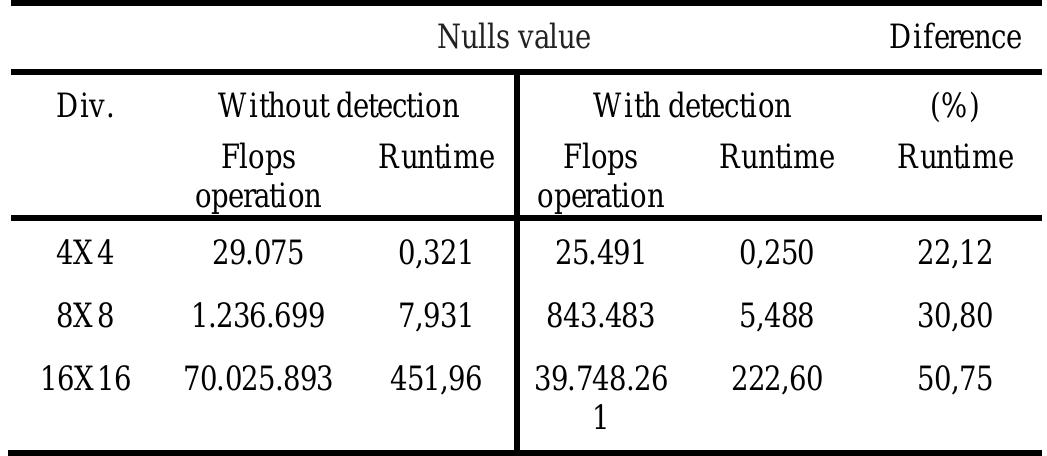 PDF) About Development of the Aggregate Mathematical Models