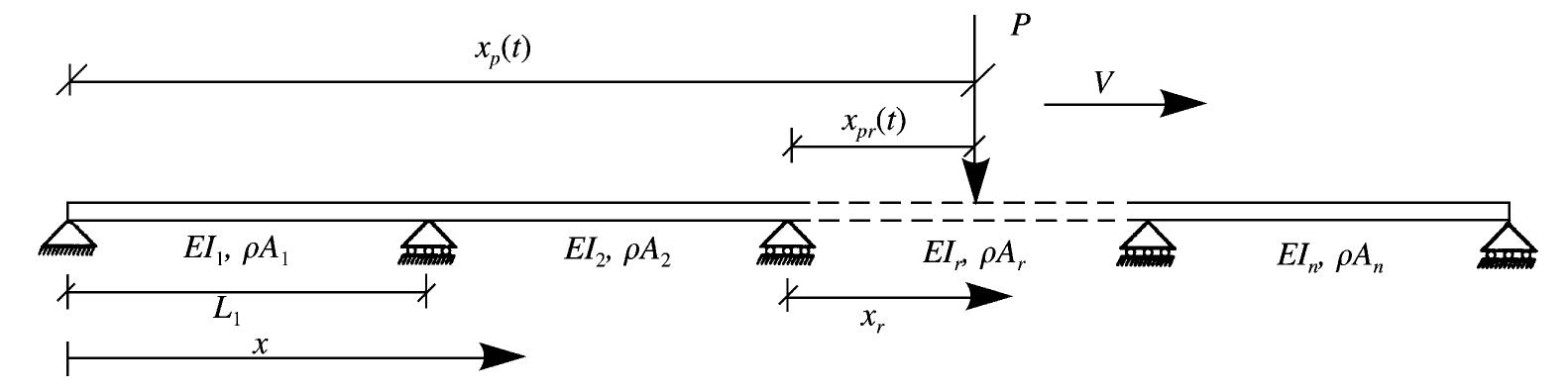 Non Continuous Load Examples Figure 6 - from VIBRATIONS OF NON-UNIFORM CONTINUOUS BEAMS