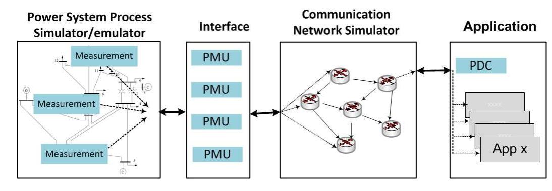 As shown in figure 2, two separate simulators can be